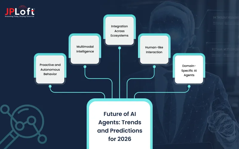 Future of AI Agents_ Trends and Predictions for 2026